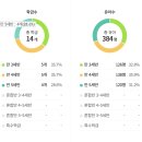 송파유정유치원 네이버블로그