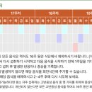 내돈내산 지연성 알러지 검사 (음식물 과민증 검사) 후기(IgG4 + MAST 검사) [비용, 실비, 예약]
