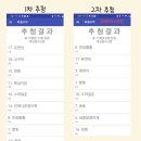 준영인쇄