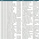 부산아트치과기공소 | 연제구공장