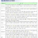 미성가설재