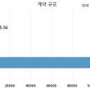 주식회사서우건설 이미지