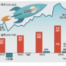 쿠팡 매출 추이 이미지