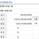 울산중앙여자고등학교 이미지