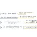 하브루타 문해력 이미지