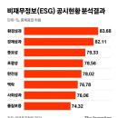 [이코노믹스] 팬데믹 시대에 더욱 떠오른 ‘ESG(환경·사회·거버넌스) 경영’ 이미지