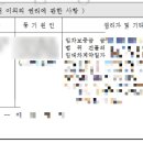 명도 | HUG 전세보증보험 이행청구 완료 후 명도 진행 후기