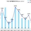 [8월 2주 분양동향] 내포신도시 EG the1 3차 등 2천여 가구 청약 이미지