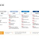 글로벌메디칼 이미지