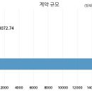 두산건설 주식회사 이미지