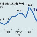 그냥 심심해서요. (23858) 생산-소비-투자 트리플 감소 이미지