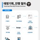 다진한의원 네이버블로그