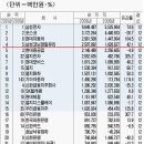 Re:삼성 정밀 코닝이 그렇게 좋은 덴가요? [삼성코닝정밀소재] 이미지