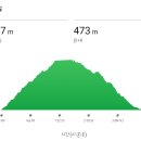 통일전 주차장 화장실 | 경주 남산 등산코스 삼불사 주차장 - 금오봉 - 금오정 - 포석정주차장 원점복귀