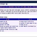 코오롱아파트 이미지