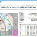 동일스위트어린이집 이미지