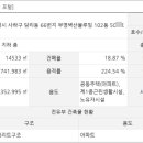 당리역부동산공인중개사사무소 네이버블로그