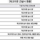 정비사업에 불어닥친 워크아웃 바람 이미지