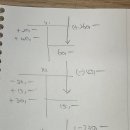 중급회계2 / 회계변경과 오류수정 / p20-53 / 연습문제 5번 전기 이월이익잉여금에 미치는 영향이 무엇인지? 이미지