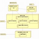 아키텍쳐 디자인 패턴 이미지