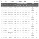 신창부영2차 이미지