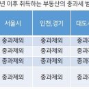 세무법인조이위드 이미지