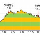 반포원주 Daum카페