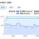대천로 67 이미지