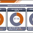 기업경영파트너스