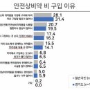 둘이약국 이미지