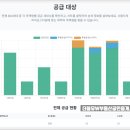 수성건설이앤씨(주) 이미지