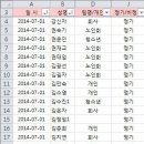 조건에 맞는 값의 실인원 구하기. 엑셀2010 시트 삭제 메크로 문의 이미지