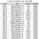 경정비휴게소타이어 이미지