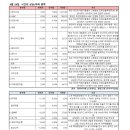 푸른에너지산업 이미지