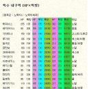 해피너스 Part. 1 이미지