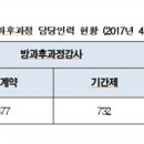 전남강사 노동조합 이미지