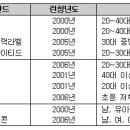 코오롱아르페지오 이미지