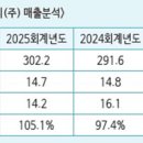 가스켐테크놀로지(주) - 15488 | 가스켐테크놀로지(주)