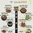 고속도로영산휴게소 이미지