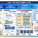 대기전산