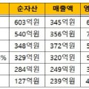 용이청과 이미지