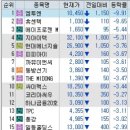 남해가스(주) 이미지