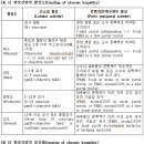 간경화 (Liver cirrhosis) 이미지