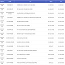 (주)평택상호저축은행 이미지