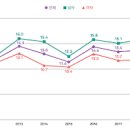 공복혈당장애 공복시 혈당 정상수치 낮추는법 이미지