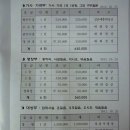 제24회 시조경창대회 이미지