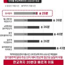 곤지암현대써비스 네이버블로그