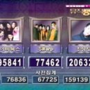 99년 11월 2일 뮤직뱅크 1위후보 점수.jpg 이미지