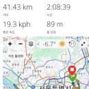 1월11일(일요일) 번개 라이딩기록 이미지