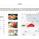 장평시장 외곽 이미지